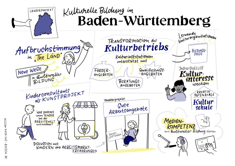 Illustration zur kulturellen Bildung in Baden-Württemberg